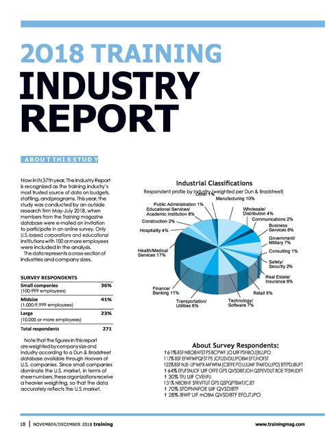 Industry Analysis